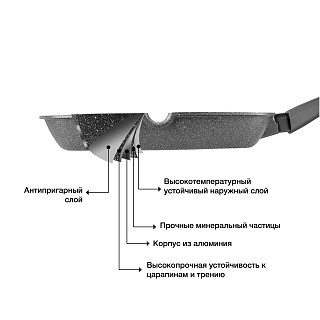 Квадратная сковорода-гриль Fissman GREY STONE 24x4 см (4977) Квадратная сковорода-гриль Fissman GREY STONE 24x4 см (4977)