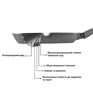 Сковорідка-гриль Fissman MOON STONE (4403) Сковорідка-гриль Fissman MOON STONE (4403)