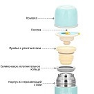 Термос для чаю та кави Fissman 480 мл Тіффані (9657)